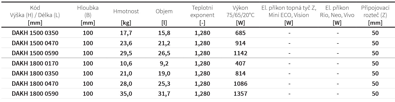 Koupelnový radiátor Akros s háčky ISAN Melody rozměry
